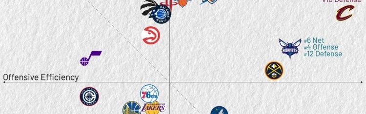 英超直播-近10战攻防：骑士进攻第1 马刺攻2防3&amp;净效率1 湖人&amp;勇士攻守皆弱