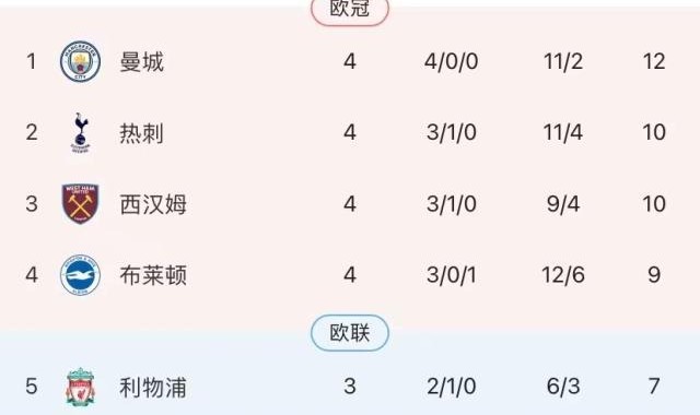 篮球直播-哈兰德4轮6球英超第5帽！VAR劫贫济富助攻曼城大胜